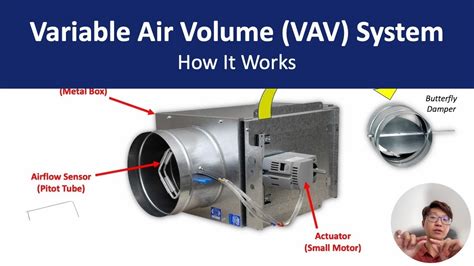 meaning of vav|what is a vav system.